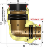 description